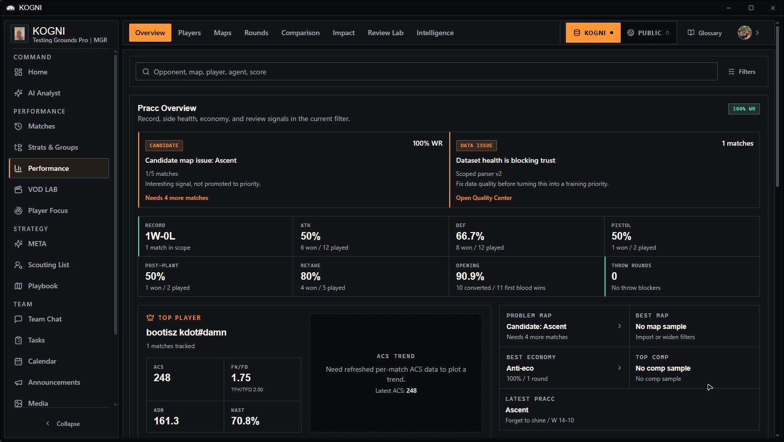 kogni Performance overview showing team record, side metrics, review signals, and top-player evidence